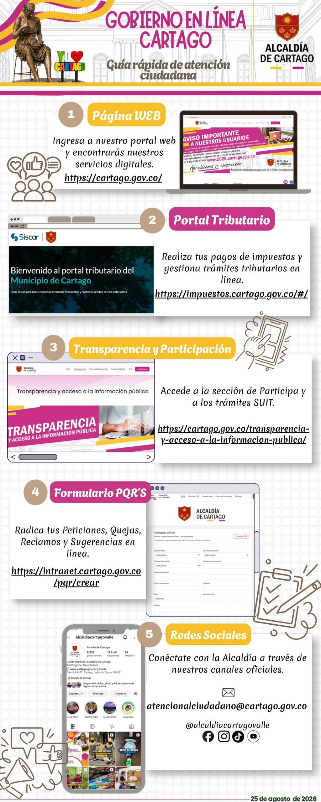 Infografía Gobierno Digital Alcaldía Cartago